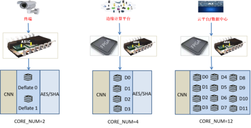 新品发布:加密算法系列芯片ip